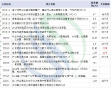 水环境EPCO≈PPP-融资？有人说还更有效率更省钱…