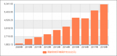 “天之骄子”还缺钱花？环保产业你到底肿么了