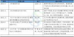 E20研究院：“猪市”不顺，环保该不该“背锅”